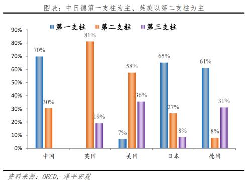 老龄化研究报告2022