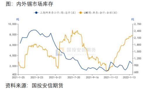 有色金属：接连涨停，各有不同