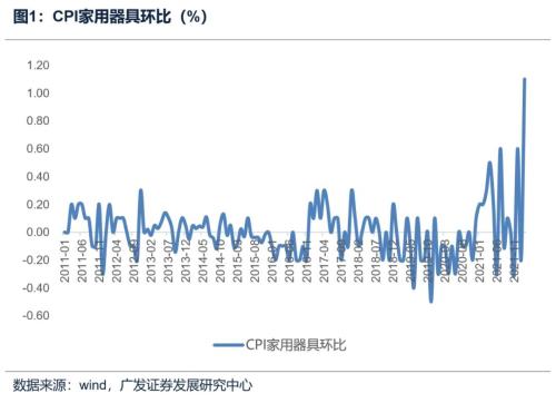 【广发宏观郭磊】如何看待当前的国内通胀数据