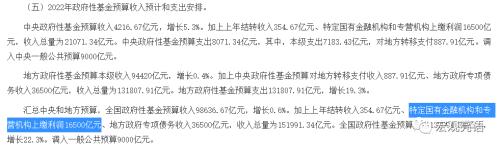 解运亮：央行上缴利润意味着什么？