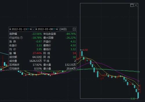 年报预亏近40亿的永辉超市，股价居然涨停了，发生了什么？