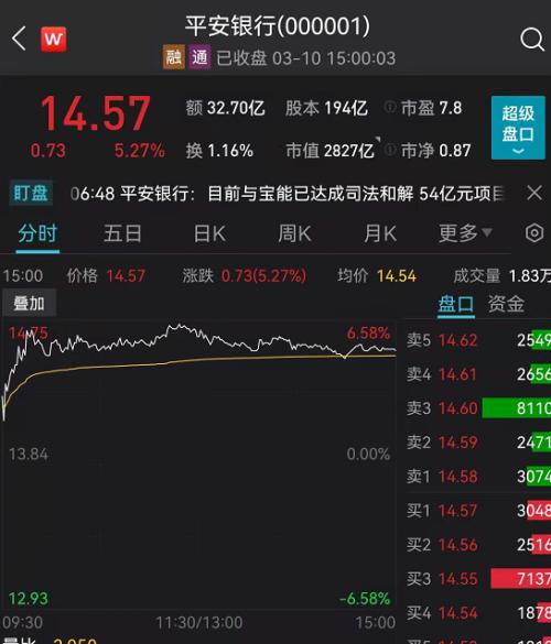 平安银行披露2021年年报以后可能不多见了