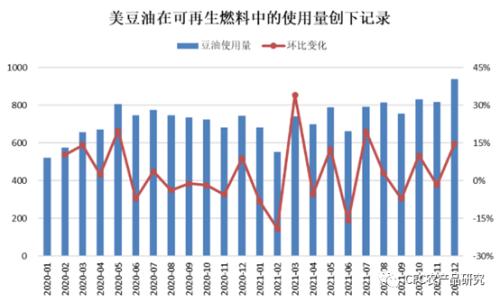 【建投点评】MPOB棕榈油：利空却并不看空；USDA大豆有望迎来天气升水，谷物平静下的隐忧