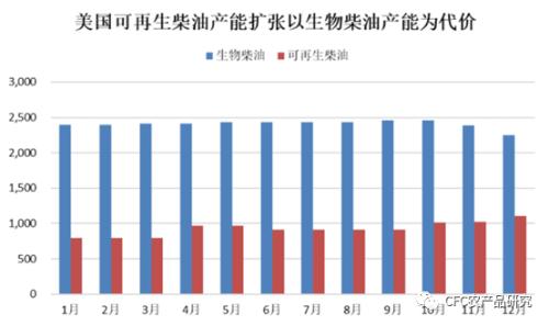 【建投点评】MPOB棕榈油：利空却并不看空；USDA大豆有望迎来天气升水，谷物平静下的隐忧