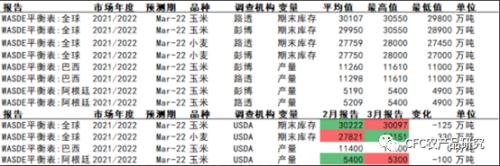 【建投点评】MPOB棕榈油：利空却并不看空；USDA大豆有望迎来天气升水，谷物平静下的隐忧