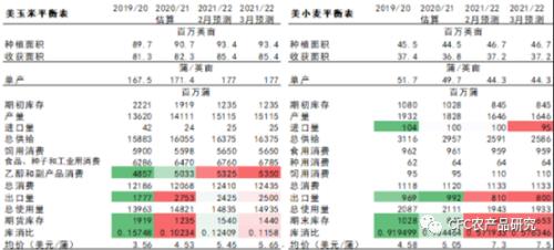 【建投点评】MPOB棕榈油：利空却并不看空；USDA大豆有望迎来天气升水，谷物平静下的隐忧