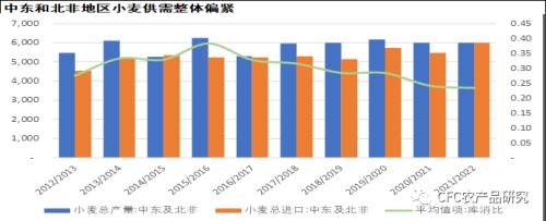 【建投点评】MPOB棕榈油：利空却并不看空；USDA大豆有望迎来天气升水，谷物平静下的隐忧