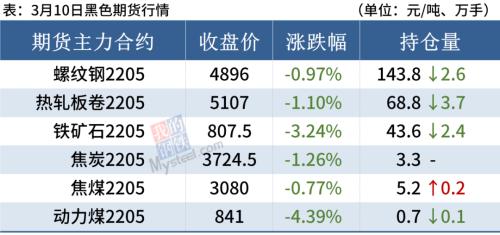 钢厂大范围降价，短期钢价或跌不动