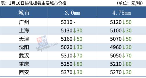 钢厂大范围降价，短期钢价或跌不动