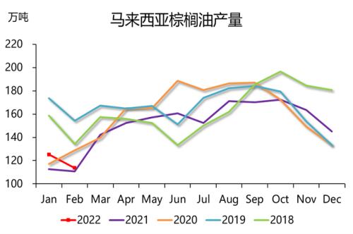 【中粮视点】棕榈油：库存超预期但产量恢复受阻