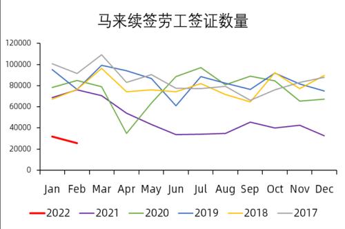 【中粮视点】棕榈油：库存超预期但产量恢复受阻