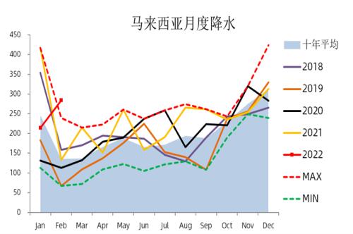 【中粮视点】棕榈油：库存超预期但产量恢复受阻