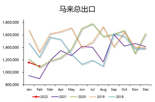 【中粮视点】棕榈油：库存超预期但产量恢复受阻