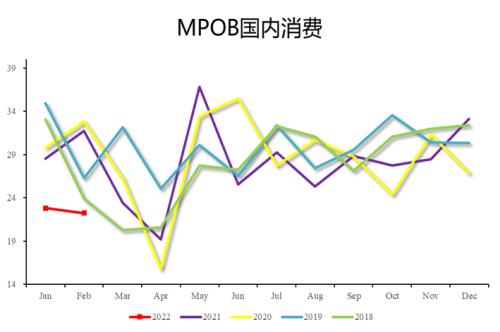 【中粮视点】棕榈油：库存超预期但产量恢复受阻
