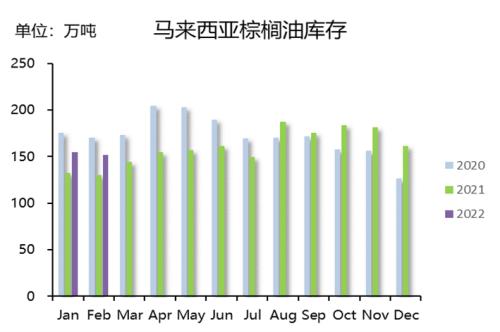 【中粮视点】棕榈油：库存超预期但产量恢复受阻