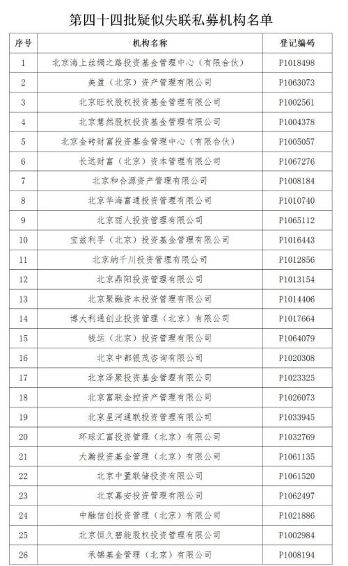 中基协发布最新失联私募机构情况：新增61家，包括北京鼎阳投资、北京喜马拉雅资产、创客未来投资等