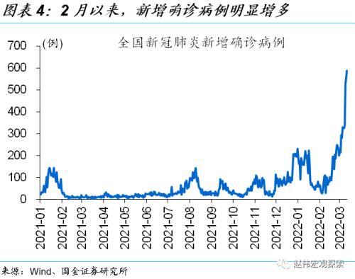 赵伟:2月社融解读,不必过于悲观(国金宏观)