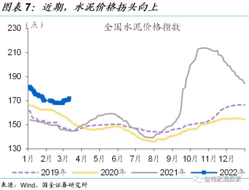 赵伟:2月社融解读,不必过于悲观(国金宏观)