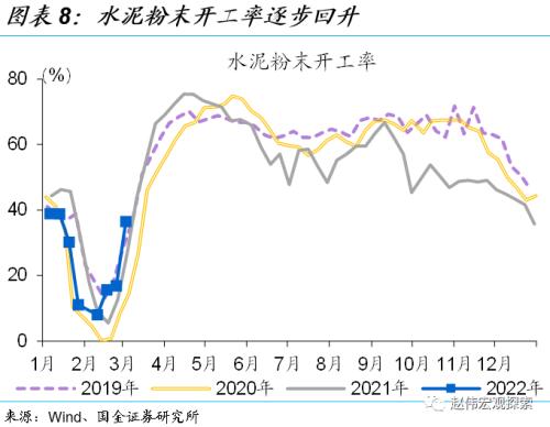赵伟:2月社融解读,不必过于悲观(国金宏观)