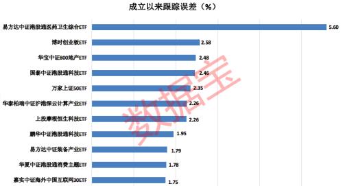 A股下跌,资金借道ETF大举买入,扫货多只港股ETF,光伏ETF逆市连涨4周,份额创年内新高