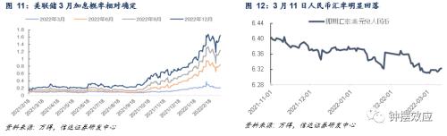 【信达固收】2月社融超预期回落，是否应该博弈降息？
