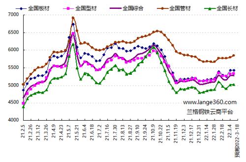 预测：成本需求再现博弈 国内钢市区间震荡