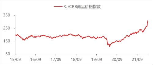 【东海周报】俄乌战争有所缓和，大宗商品价格有所回落