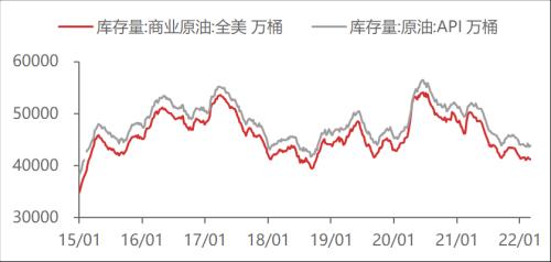 【东海周报】俄乌战争有所缓和，大宗商品价格有所回落