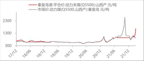 【东海周报】俄乌战争有所缓和，大宗商品价格有所回落