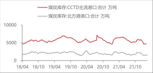 【东海周报】俄乌战争有所缓和，大宗商品价格有所回落