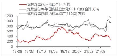 【东海周报】俄乌战争有所缓和，大宗商品价格有所回落
