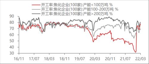 【东海周报】俄乌战争有所缓和，大宗商品价格有所回落