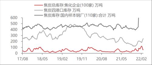【东海周报】俄乌战争有所缓和，大宗商品价格有所回落