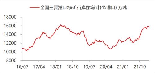 【东海周报】俄乌战争有所缓和，大宗商品价格有所回落