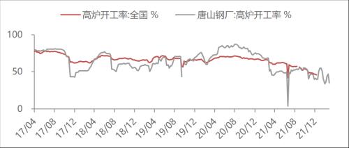 【东海周报】俄乌战争有所缓和，大宗商品价格有所回落