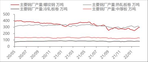 【东海周报】俄乌战争有所缓和，大宗商品价格有所回落