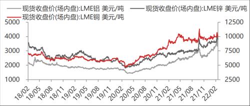 【东海周报】俄乌战争有所缓和，大宗商品价格有所回落