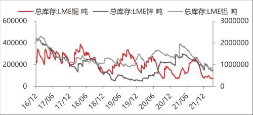 【东海周报】俄乌战争有所缓和，大宗商品价格有所回落
