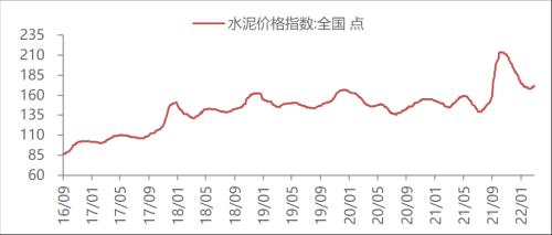 【东海周报】俄乌战争有所缓和，大宗商品价格有所回落