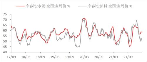 【东海周报】俄乌战争有所缓和，大宗商品价格有所回落