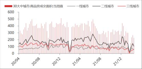 【东海周报】俄乌战争有所缓和，大宗商品价格有所回落