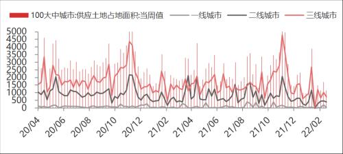 【东海周报】俄乌战争有所缓和，大宗商品价格有所回落