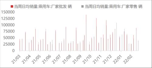 【东海周报】俄乌战争有所缓和，大宗商品价格有所回落