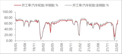 【东海周报】俄乌战争有所缓和，大宗商品价格有所回落