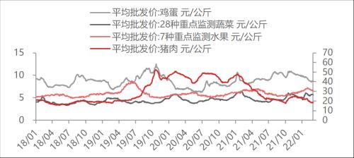 【东海周报】俄乌战争有所缓和，大宗商品价格有所回落