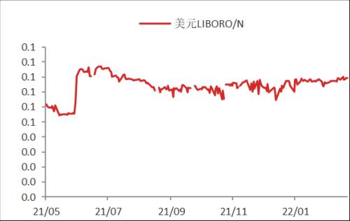 【东海周报】俄乌战争有所缓和，大宗商品价格有所回落