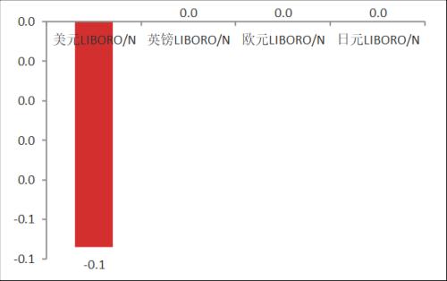 【东海周报】俄乌战争有所缓和，大宗商品价格有所回落