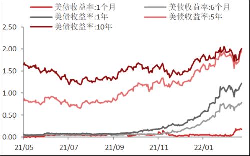 【东海周报】俄乌战争有所缓和，大宗商品价格有所回落
