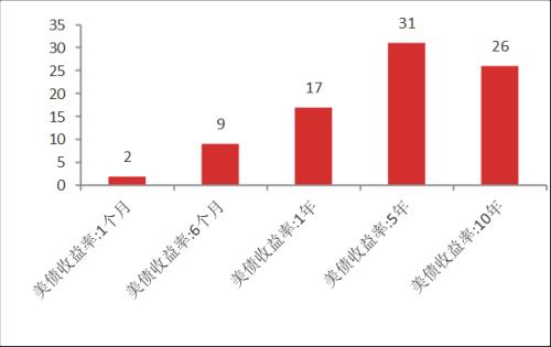 【东海周报】俄乌战争有所缓和，大宗商品价格有所回落