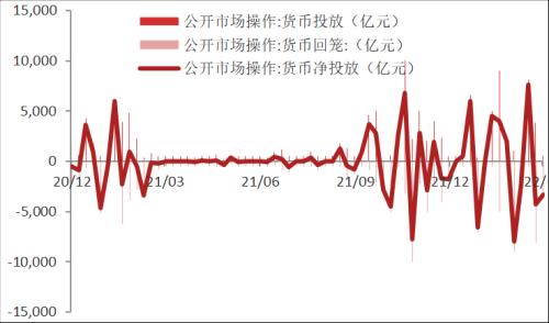 【东海周报】俄乌战争有所缓和，大宗商品价格有所回落